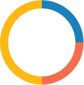 score-ring